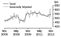Graph: Additions and alterations
