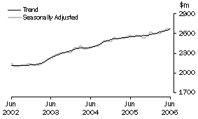Graph: Industry trends_Household good retailing