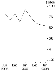 Graph: Total demand for credit
