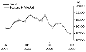 Graph: Refinancing