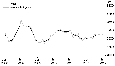 Graph: PURCHASE OF DWELLINGS BY INDIVIDUALS FOR RENT OR RESALE