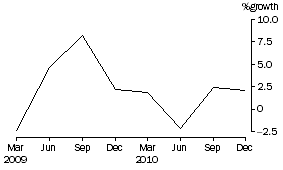 Graph: Total Consolidated Assets