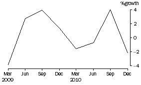 Graph: Friendly societies