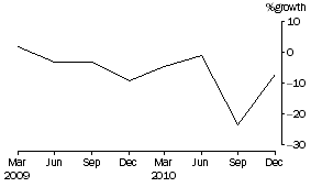 Graph: Cash management trusts