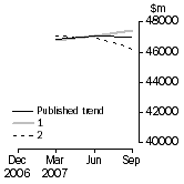 Graph: Graph - What If Company gross operating profits (current prices)
