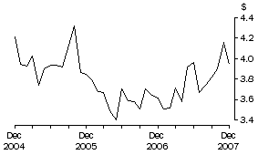 Graph: Unit Value of Wine Exports, Original