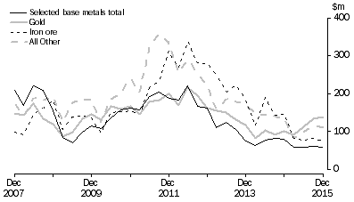 Graph: MINERAL EXPLORATION, Original series