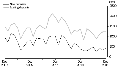 Graph: METRES DRILLED, Original series