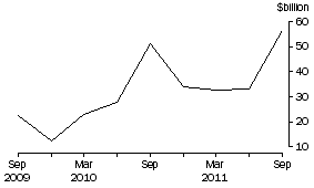 Graph: CURRENCY AND DEPOSITS LIABILITIES, Banks