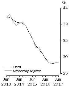 Graph: Frontpage Total Capex