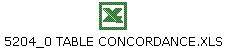5204_0 TABLE CONCORDANCE.XLS
