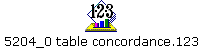 5204_0 table concordance.123