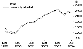 Graph: Mining, CVM