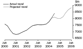 Graph: Other Selected Industries
