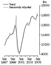 Graph: Value of work done Volume terms