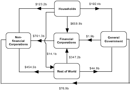 Diagram: At end of March Quarter 2010