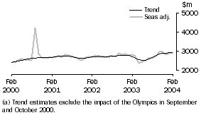 Graph: credit_graph_Servs cr grph