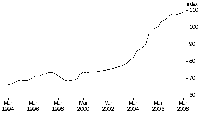 Graph: Trend, (2005–06 = 100)