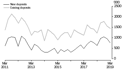 Graph: METRES DRILLED, Original series