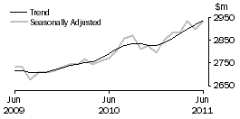 Graph: Other retailing