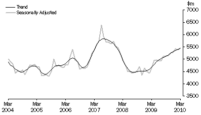 Graph: PURCHASE OF DWELLINGS BY INDIVIDUALS FOR RENT OR RESALE