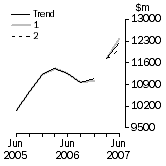 Graph: What If Equipment
