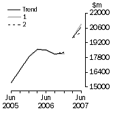 Graph: What If Total