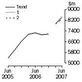 Graph: What If Buildings