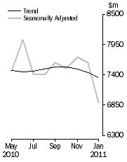 Graph: PERSONAL FINANCE