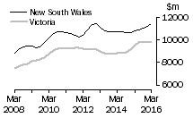 Graph: New South Wales and Victoria