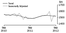 Graph: Department Stores