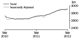 Graph: Cafes, restaurants and takeaway food services