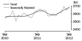 Graph: Houshold goods retailing