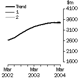 Graph - What If Buildings