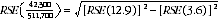 Equation: RSE with data