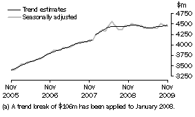 Graph: SERVICES CREDITS