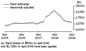 Graph: GOODS CREDITS