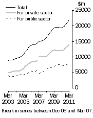 Graph: Value of work done Volume terms Trend estimates