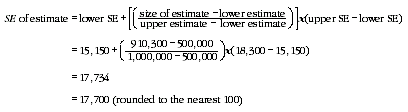 Equation: formula for calculating standard Error