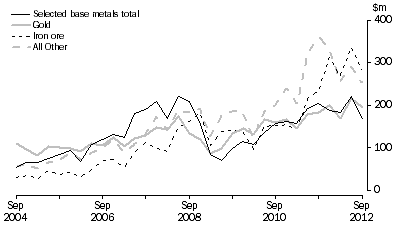 Graph: MINERAL EXPLORATION, Original series