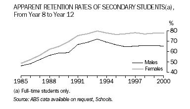 Apparent retention rates of secondary students, from year 8 to year 12
