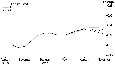 Graph: What_if_graph
