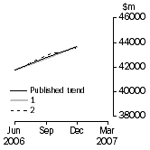 Graph: What If - Company gross operating profits (current prices)
