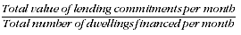 Equation: The Average Loan series equation