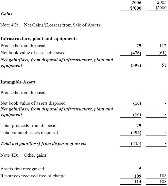Image: Income (continued)