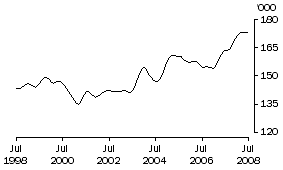 Graph: Males employed full-time aged 15-19 years