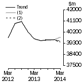Graph: What if Total asset