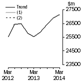 Graph: What if Buildings and structures