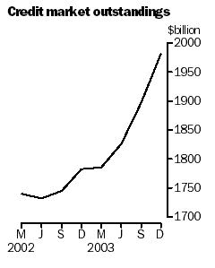 Credit market outstanding