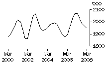 Graph: Cattle (excluding calves)